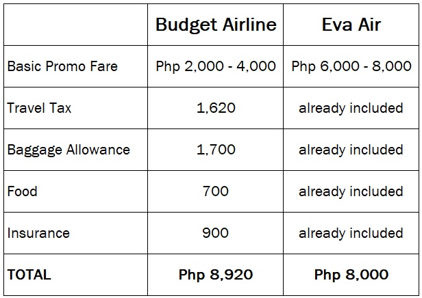 Eva baggage clearance allowance