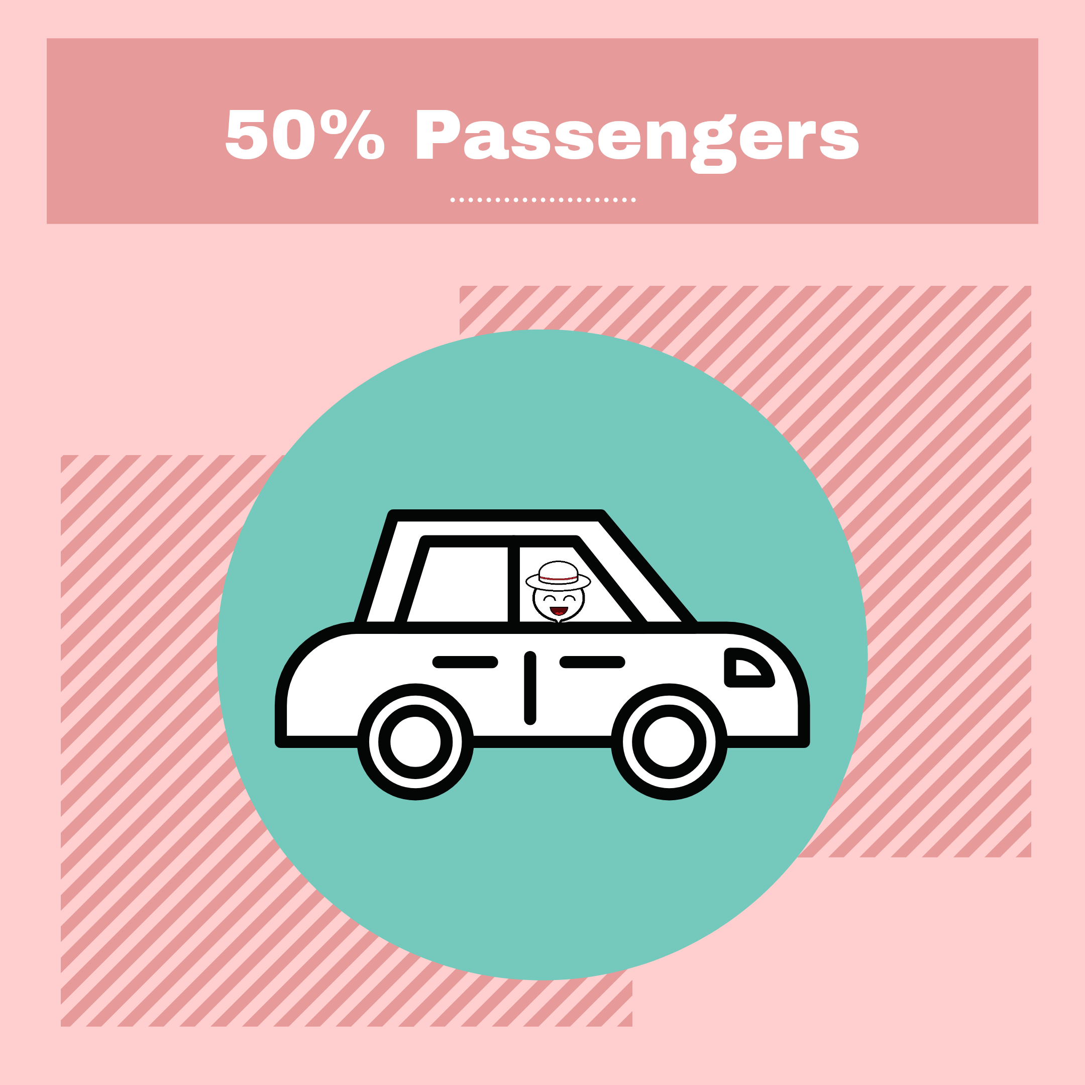 New Normal in Accommodations - Passenger Limitation - Happy and Busy Travels