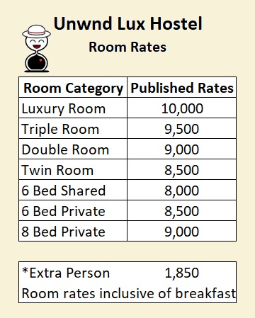 Unwnd Lux Hostel Poblacion Makati Room rates Happy and Busy Travels